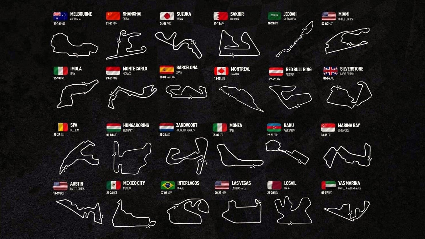 FIA Formula One World Championship