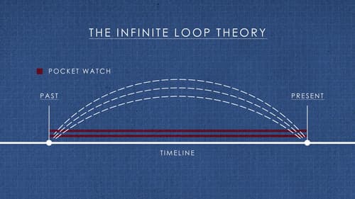 The History of Time Travel Bild 3