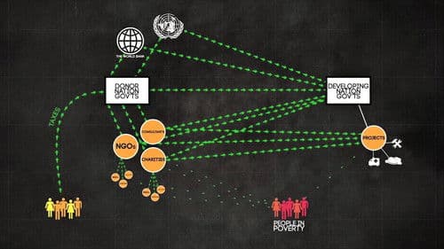 Poverty, Inc. Bild 2