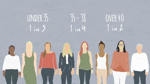 MUM Misunderstandings of Miscarriage Bild 5