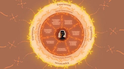 Our Wellbeing, Our Way Bild 6