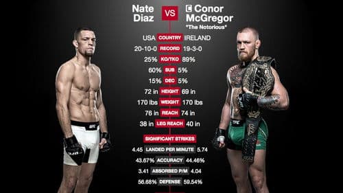 UFC 202: Diaz vs. McGregor 2 Bild 2