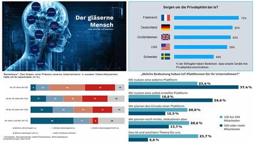 Democracy - Im Rausch der Daten Bild 1