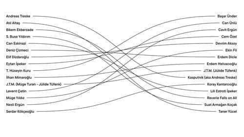 Mimaroğlu Remix Project Bild 1